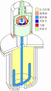 搅拌器